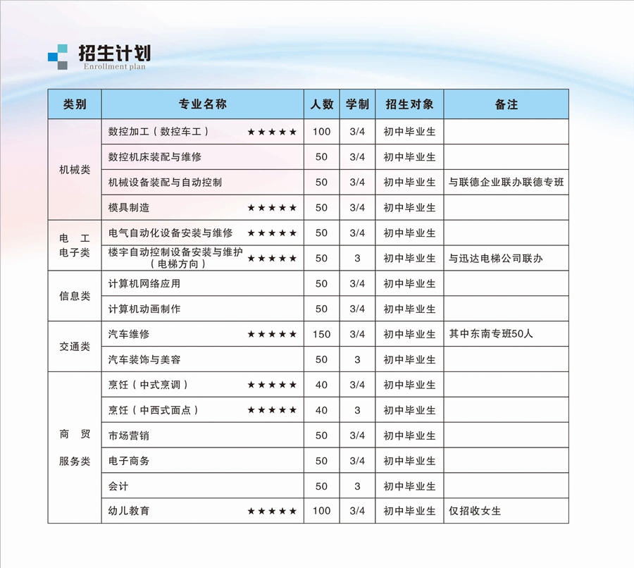 2014年招生简章(图4)