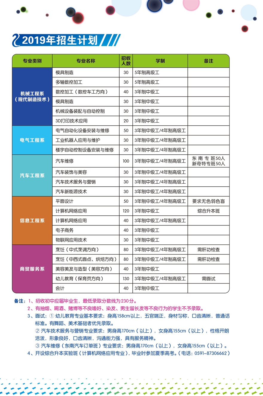 学院2019年招生简章(图5)