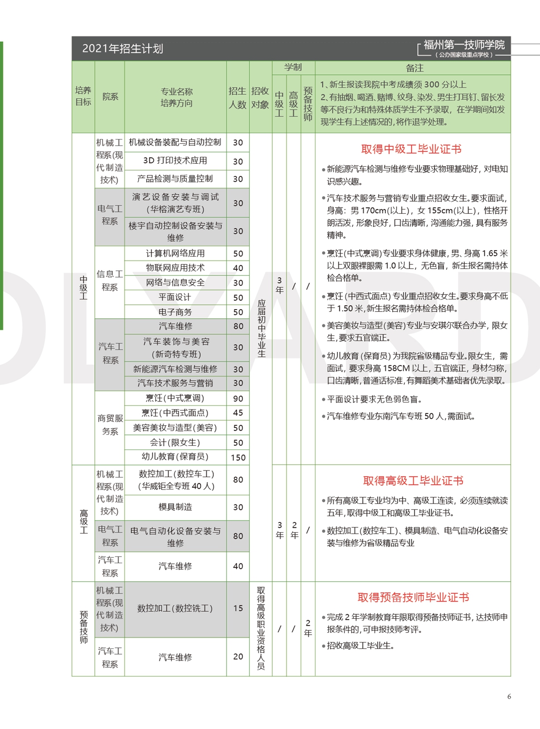 福州第一技师学院2021年招生手册(图7)