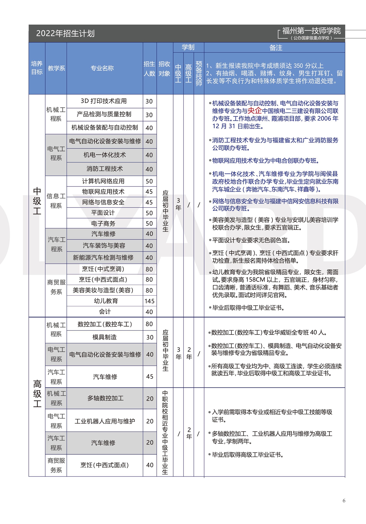 福州第一技师学院2022年招生手册(图7)